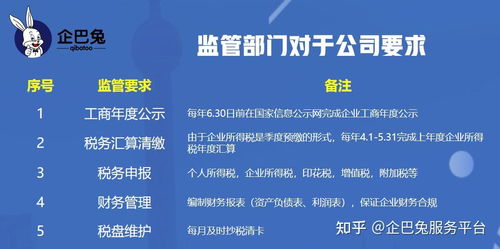 公司注冊代辦 法人到底需不需要到場？商友必知的代理服務(wù)真相